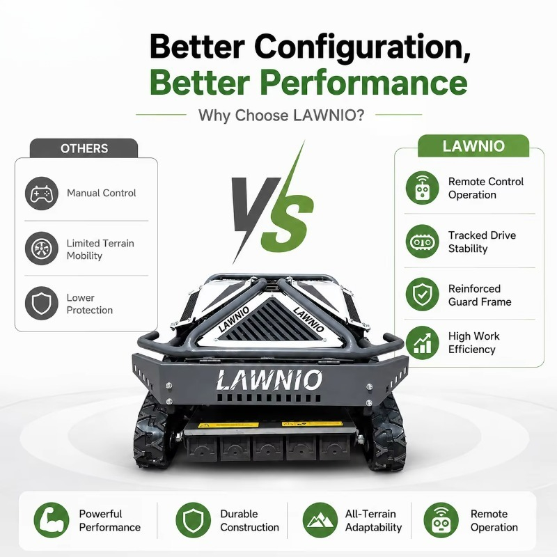 Powerful All-Terrain Lawn Mowe - Outdoor Power And Equipment review and price