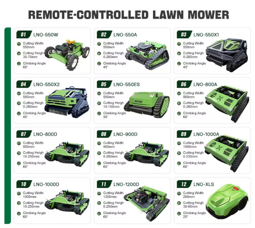 Powerful All-Terrain Lawn Mowe - Outdoor Power And Equipment review and price