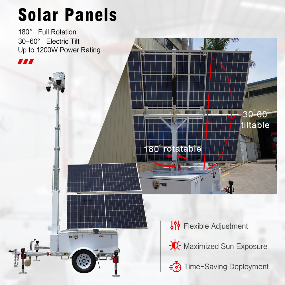 Solar Power Unit Trailer Mobil - Outdoor Power Monitor review and price