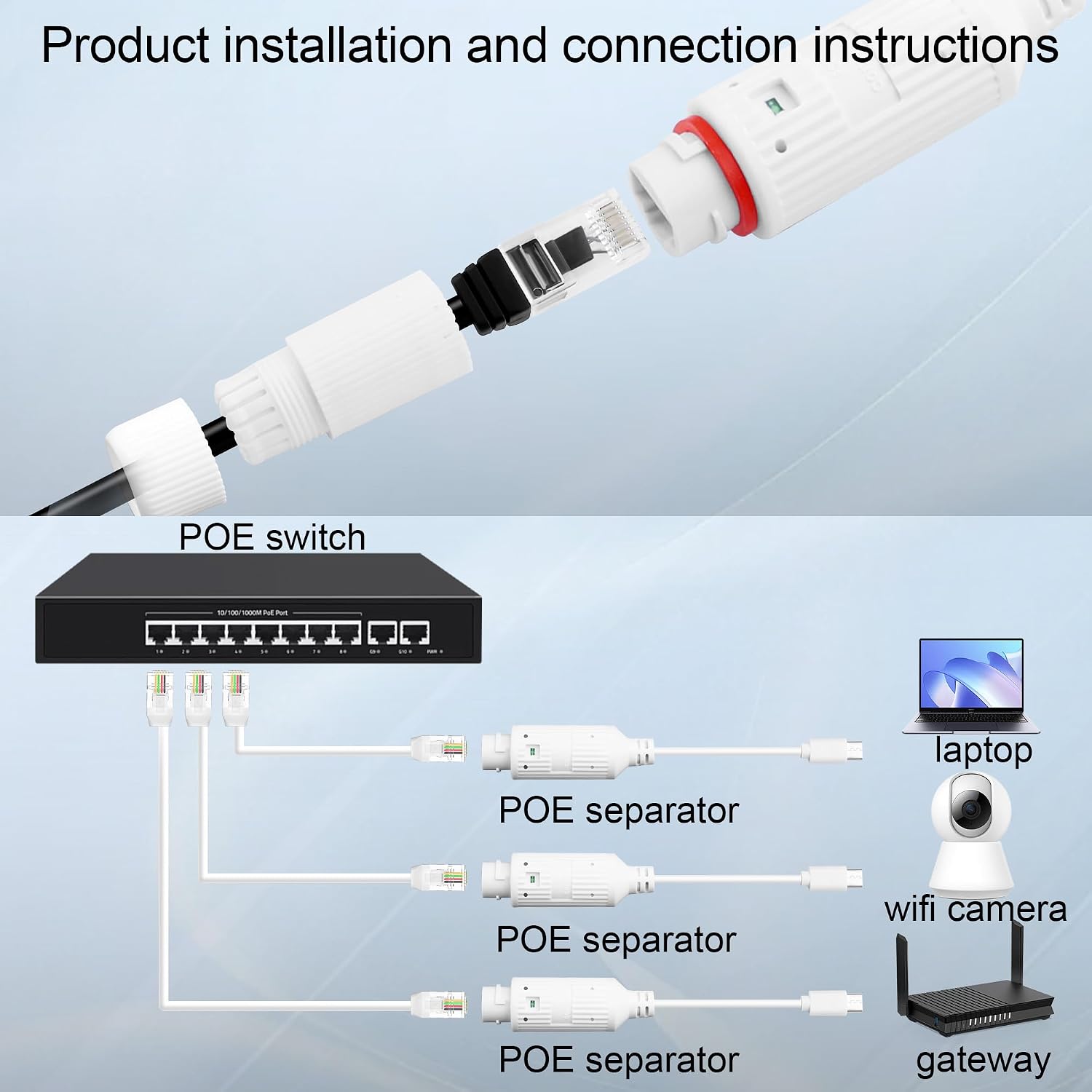 POE to USB-C Power Converter O - Outdoor Power Monitor review and price